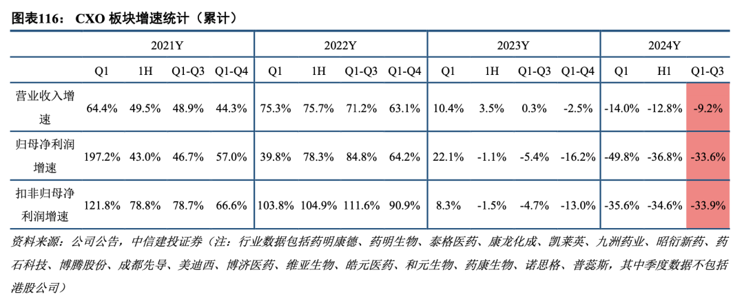 兴业证券：看好2025年医药板块投资机会