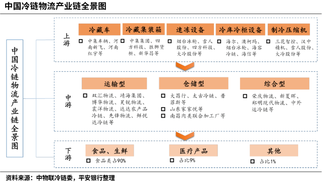 2025年生物类似药行业产业链结构及投资分析_人保伴您前行,拥有“如意行”驾乘险，出行更顺畅！