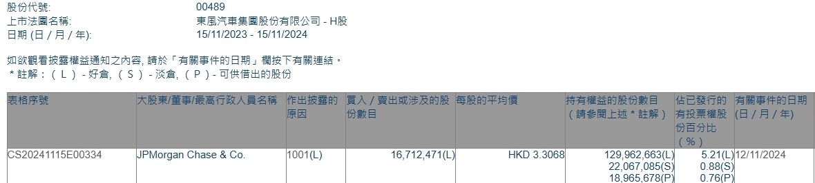 国光电气：董事会秘书1月3日增持公司股份4.8万股
