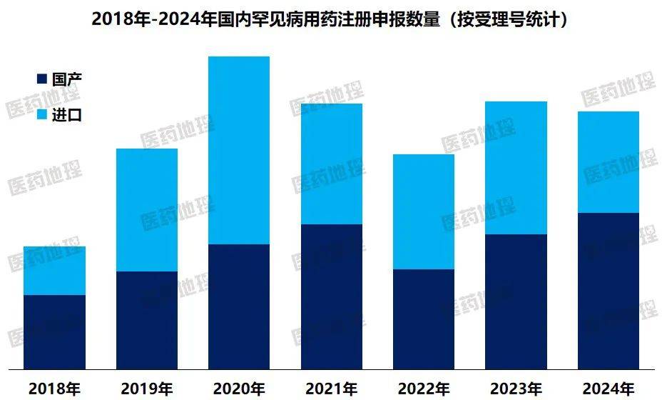 全面深化药品医疗器械监管改革 国办：罕见病用药品注册检验批次由3批减为1批