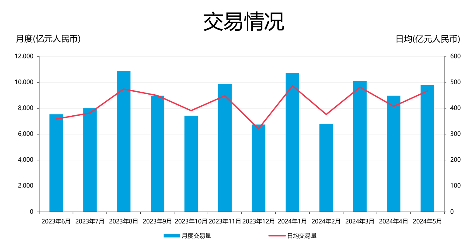 扩大互换便利参与机构范围 目前8家券商获批