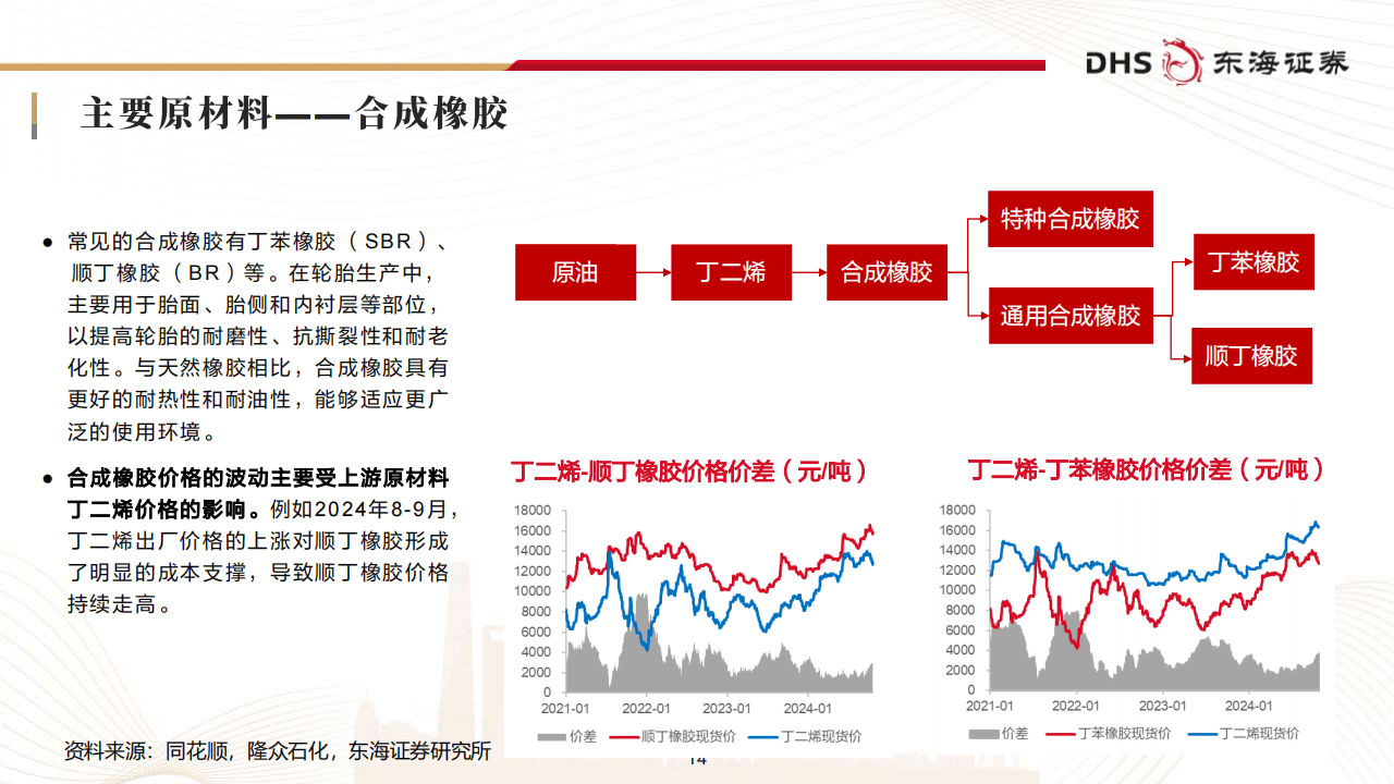 赛轮轮胎拟6.84亿元在柬埔寨扩产能 中国胎企持续推进海外布局