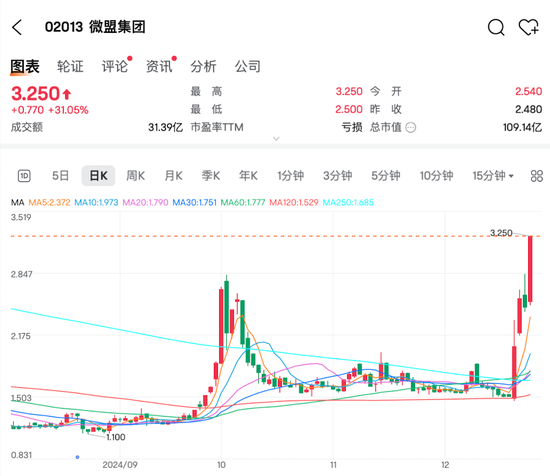港股有色金属、稀土永磁概念股走高