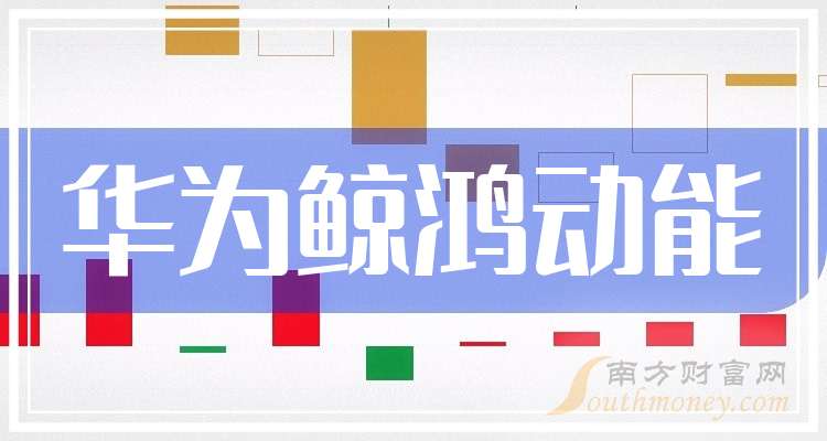 利欧股份：子公司微创时代蝉联华为鲸鸿动能N1领域“铂金服务商”