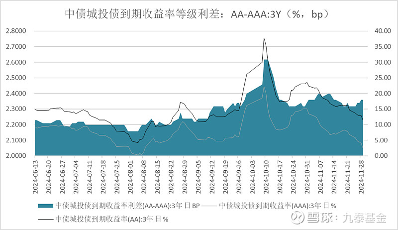 商丘新城建投集团完成发行4.4亿元公司债，利率2.75％
