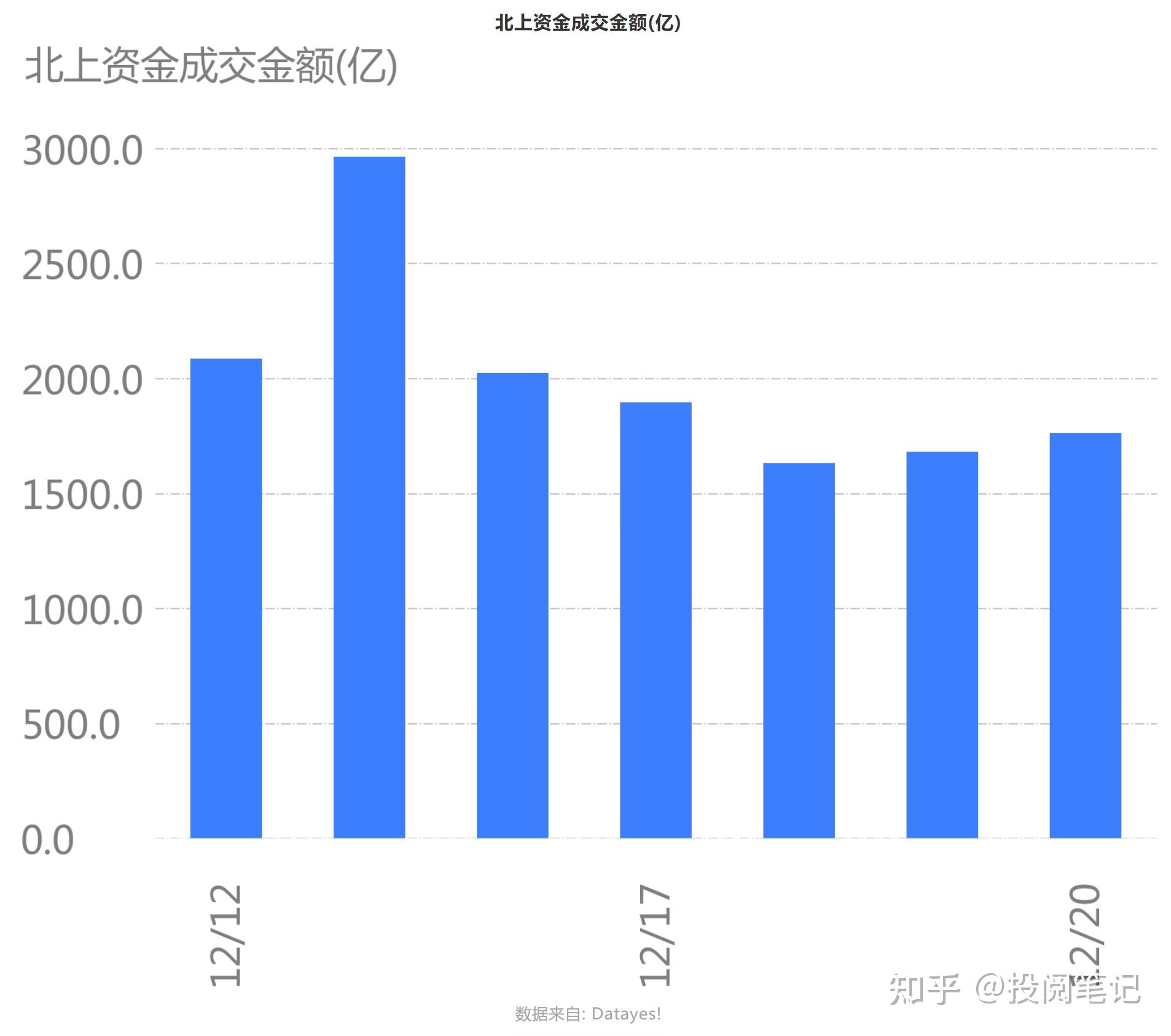 今日22只A股跌停 医药生物行业跌幅最大