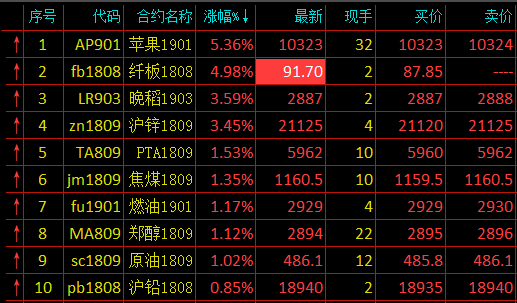 1月7日苹果期货持仓龙虎榜分析：多方离场情绪强于空方