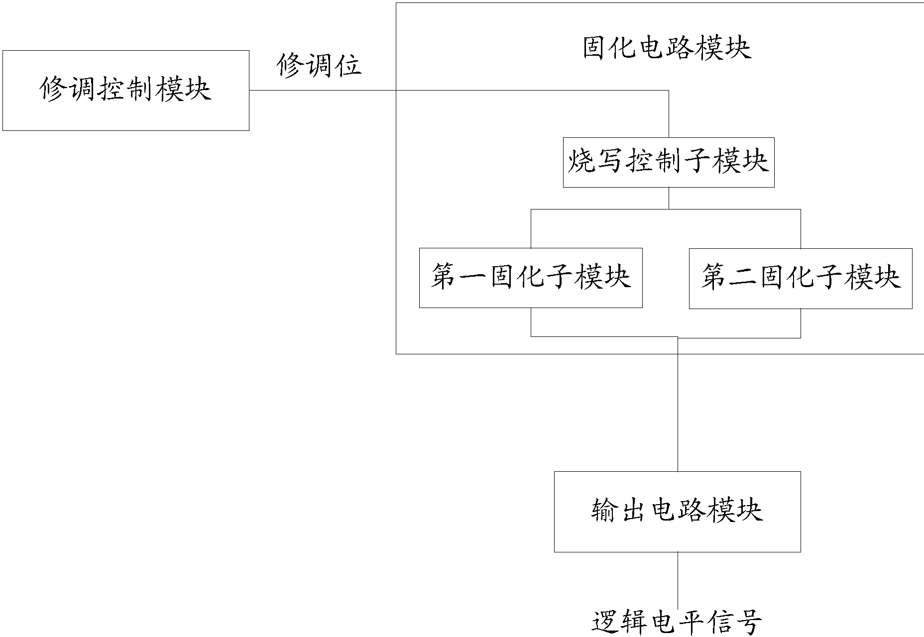 大华股份获得发明专利授权：“模组状态控制方法及电子设备”