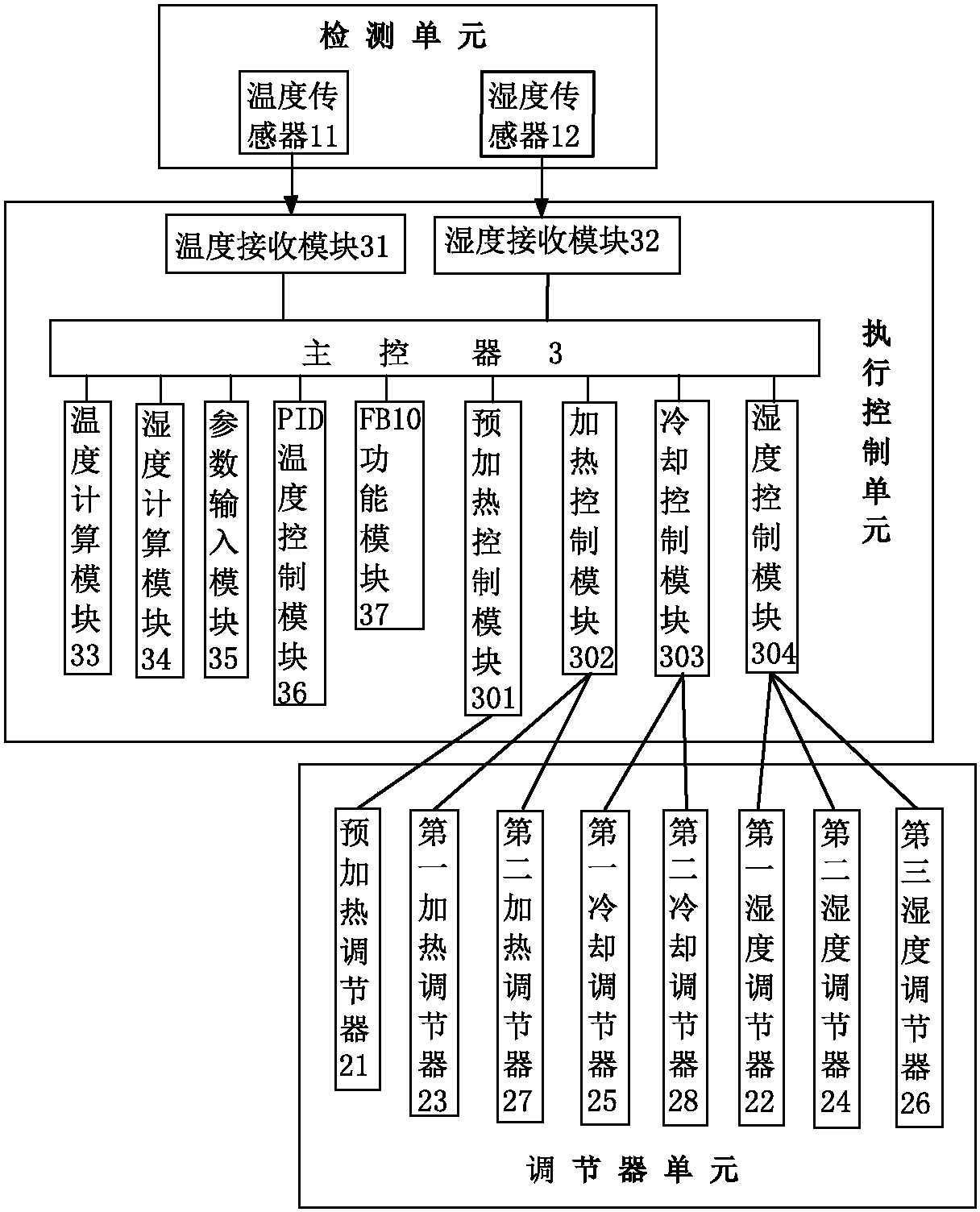 中控技术获得发明专利授权：“一种管网区间内封闭路径的自动监测方法”