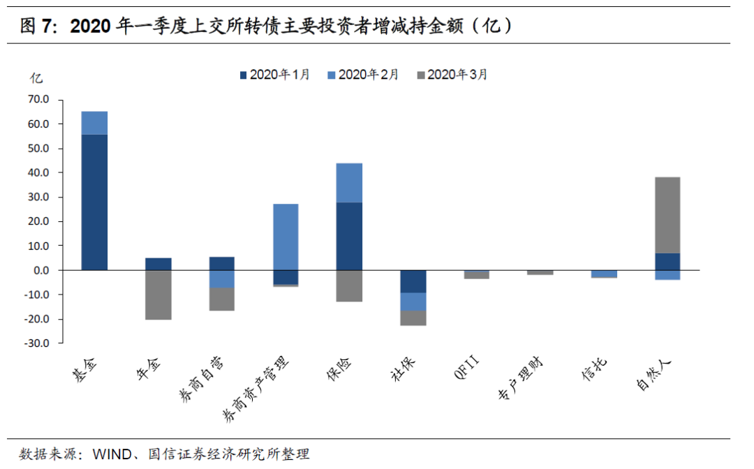 信阳国信发展集团完成发行3亿元公司债，利率2.9％