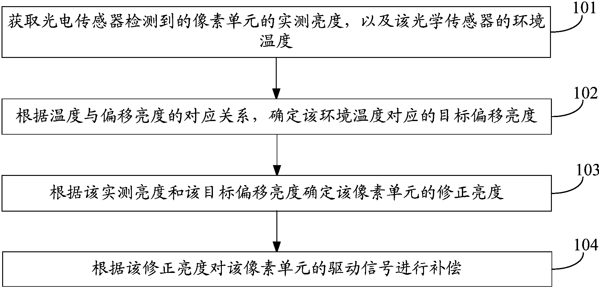 京东方Ａ获得发明专利授权：“数字化曝光控制方法及装置”