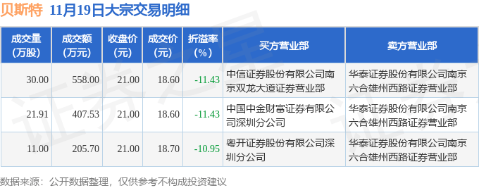 颀中科技现2笔大宗交易 合计成交44.70万股