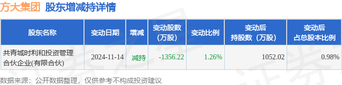 颀中科技现2笔大宗交易 合计成交44.70万股