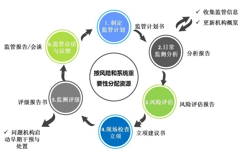 央行上海总部：完善和加强上海房地产金融宏观审慎管理 持续推进银行间债券市场风险防范
