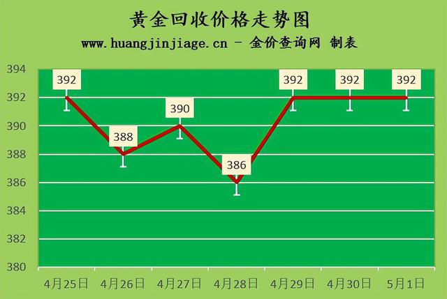 2025年1月8日麦芽糊精价格行情今日报价查询
