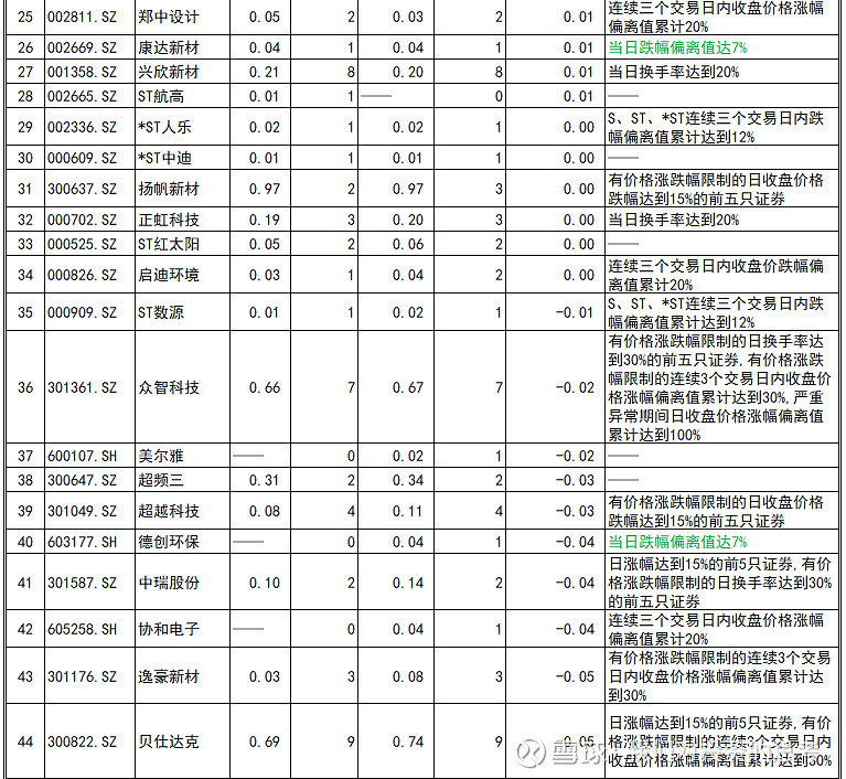 刚刚，北向资金最新持仓公布，这些股遭大减持