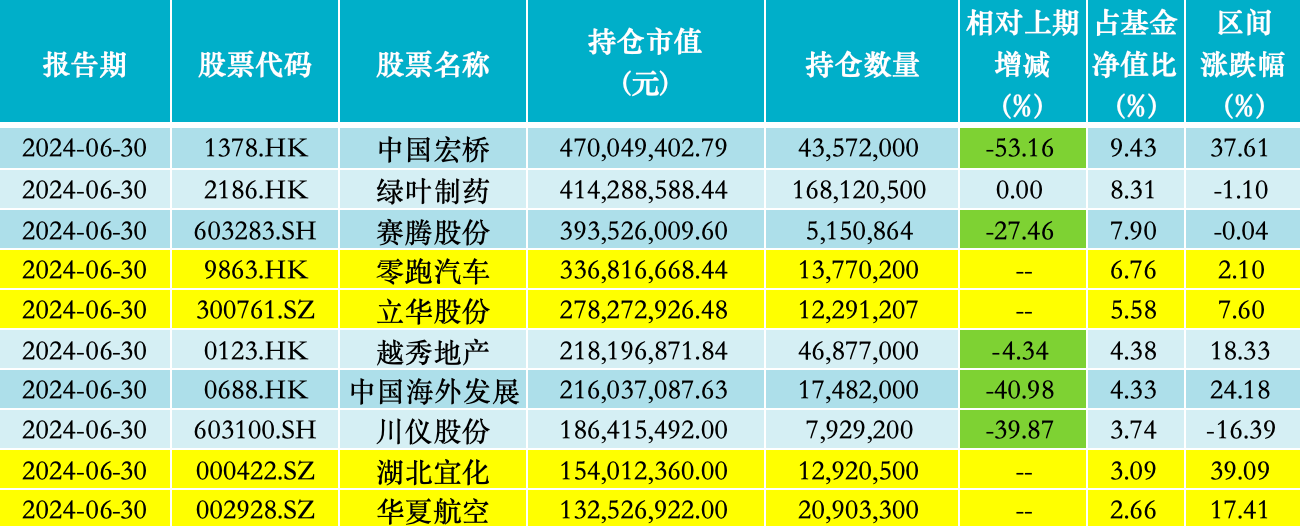 年化收益率-35.11% 淳厚基金旗下多只债券型产品表现不佳