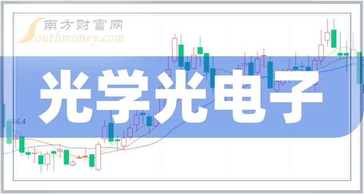 艾比森：2024年净利润同比预降53.76%―63.26%