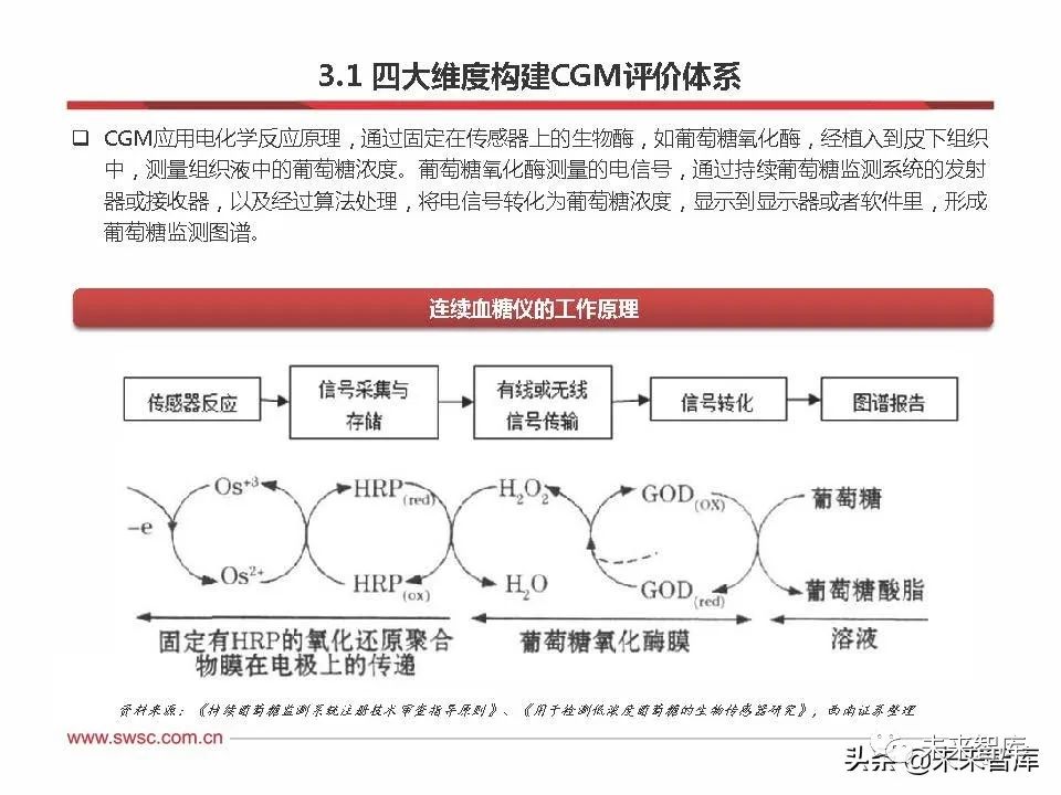 三诺生物：持续葡萄糖监测系统欧盟MDR认证新增适用人群