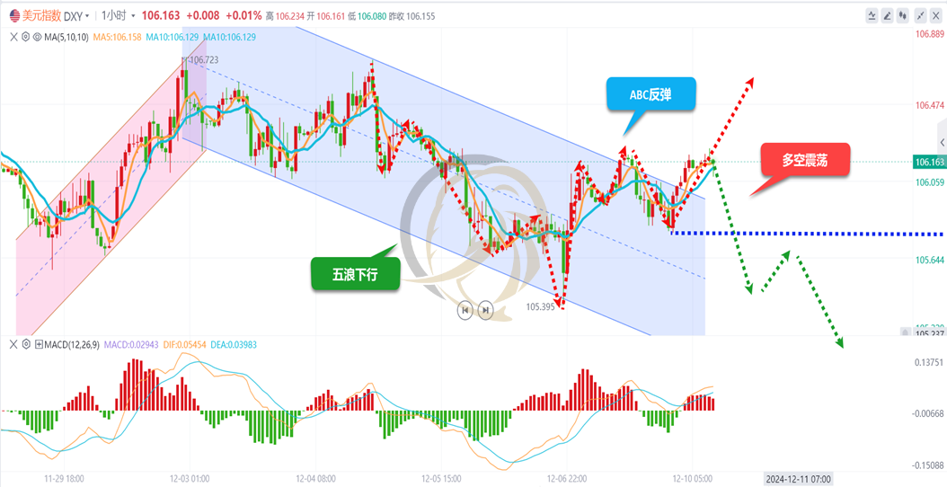 1月8日SPDR Gold Trust黄金持仓量为871.08吨，较上一交易日持平