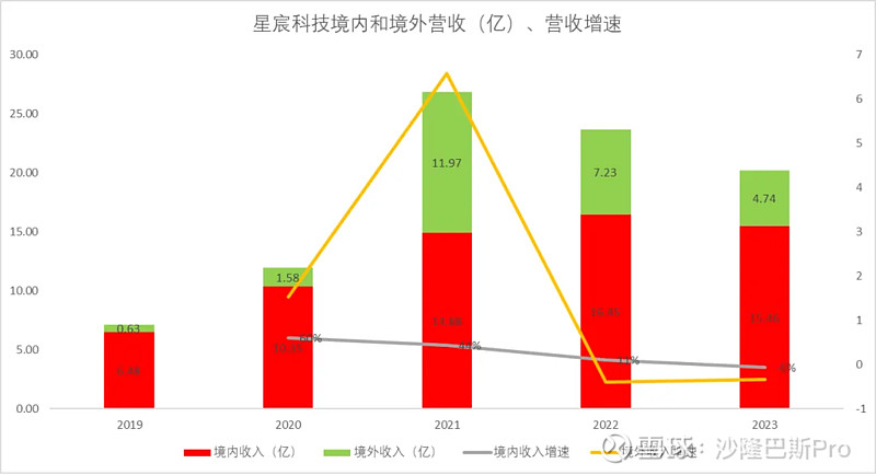 AI芯片大牛股再创新高，市值站上3000亿！基金操作现分歧......