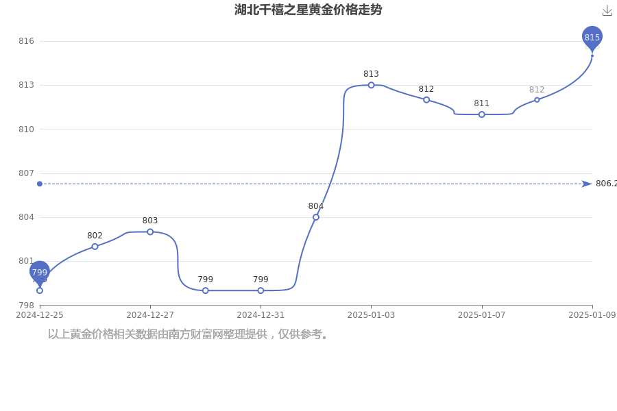 2025年1月9日玉米淀粉报价最新价格多少钱