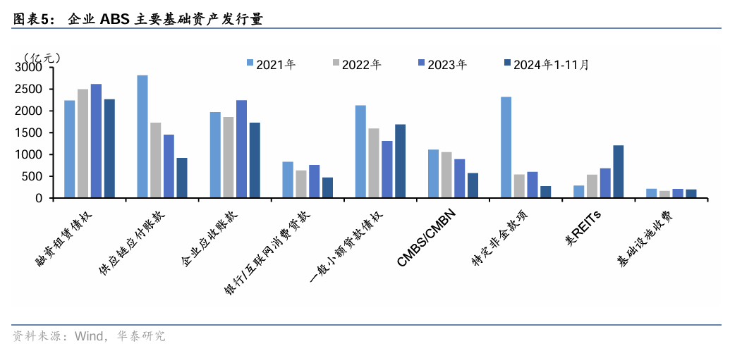 ABS市场复苏，全年发行2万多亿，净融资负值缩窄