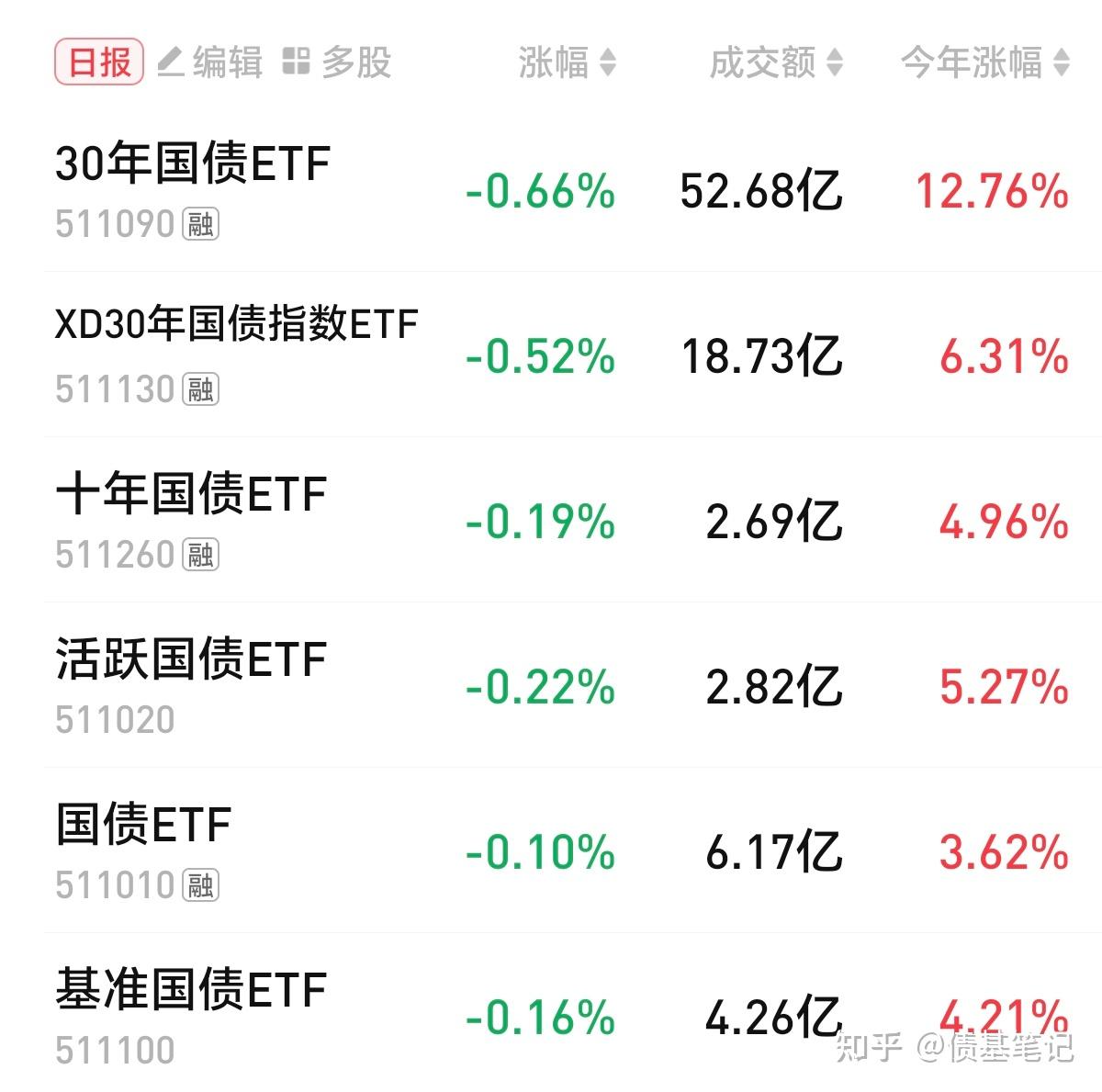 日本40年期国债收益率上涨6个基点至3.675%，触及2007年开始发行以来的最高水平