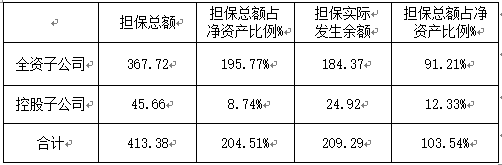 海象新材披露总额3000万元的对外担保，被担保方为浙江海象进出口有限公司
