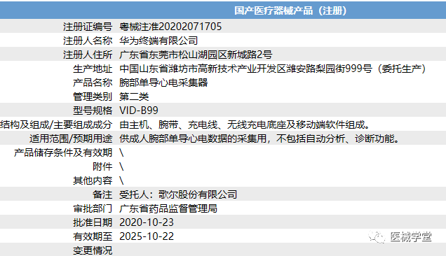 人福医药：产品取得注册证