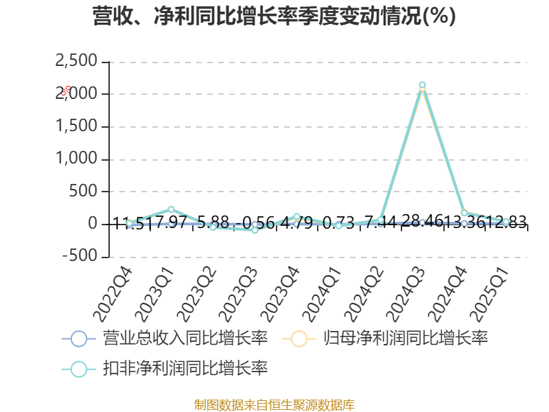 人保服务,拥有“如意行”驾乘险，出行更顺畅！_2025中国工业环保行业竞争格局预测，双碳数字孪生重构产业逻辑
