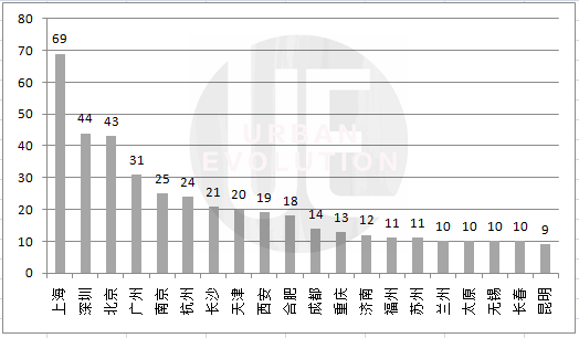 *ST国化：公司账面资金属于自有闲置资金
