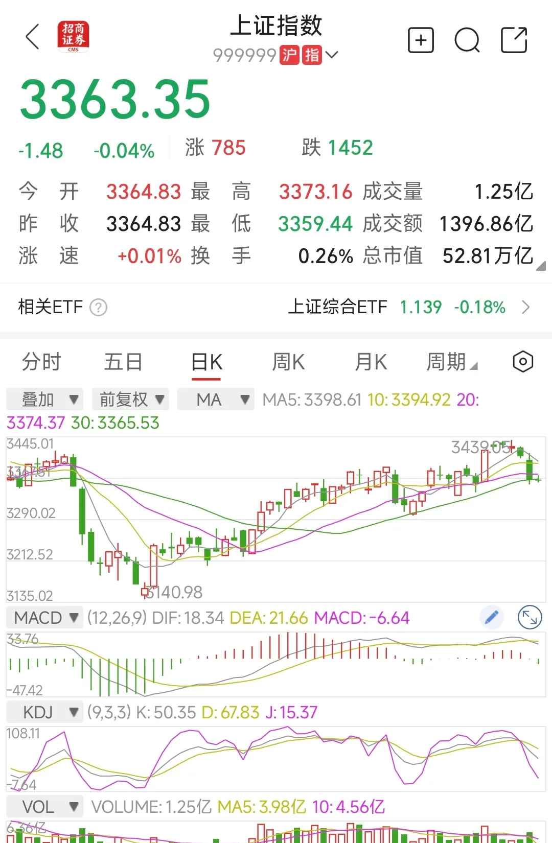 主力资金动向 12.28亿元潜入国防军工业