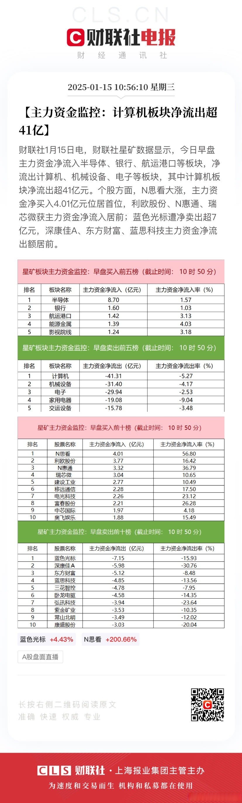 5月22日科创板主力资金净流出20.24亿元