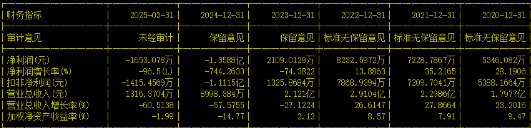5月22日科创板主力资金净流出20.24亿元
