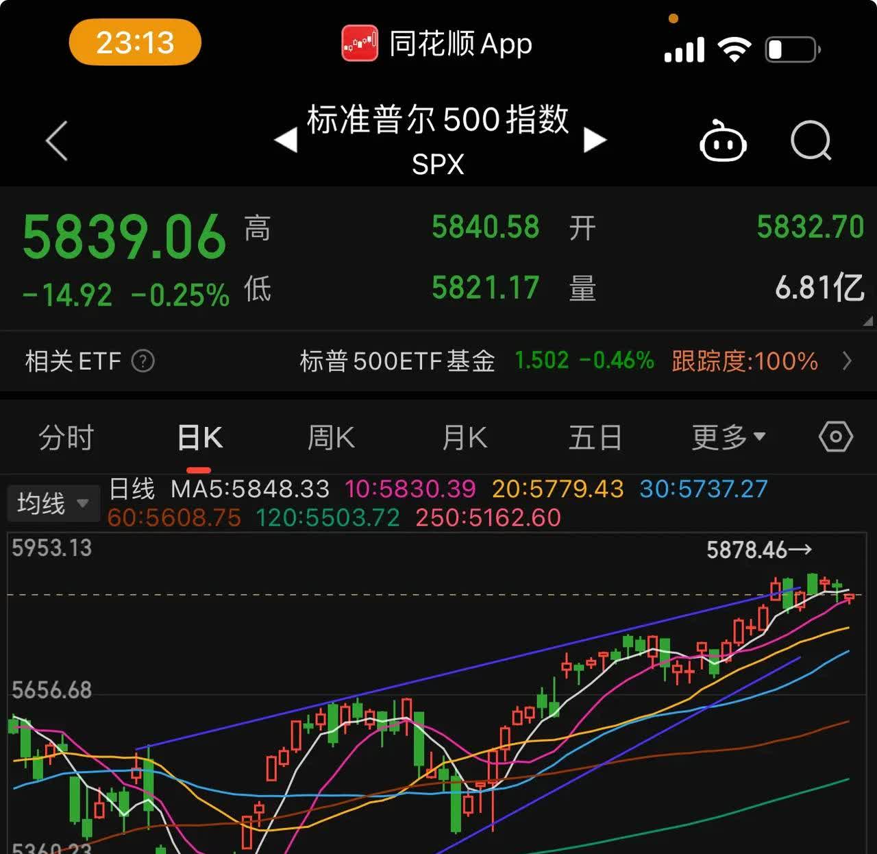 美股三大指数收盘涨跌不一 大型科技股多数上涨