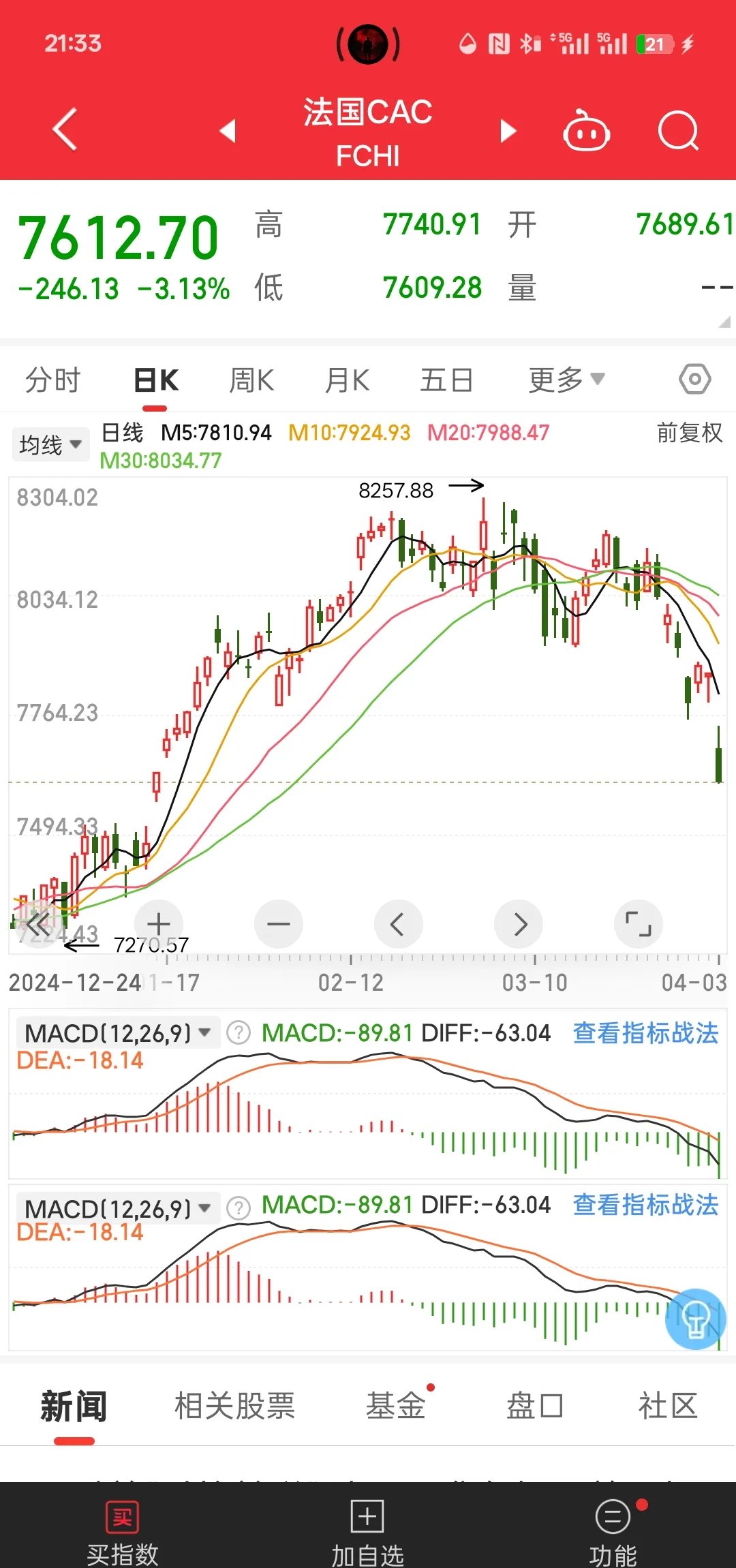 大利空！美国、日本全线崩盘
