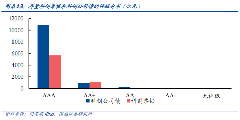 深交所科创债首批债券借贷交易落地