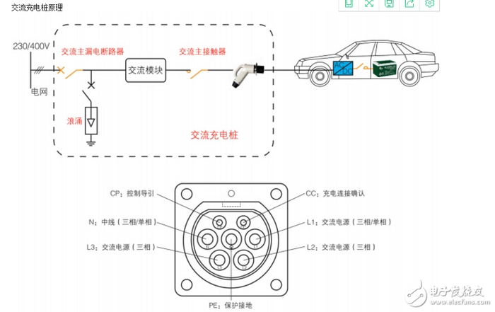 艾罗能源获得实用新型专利授权：“充电桩并机充电系统”