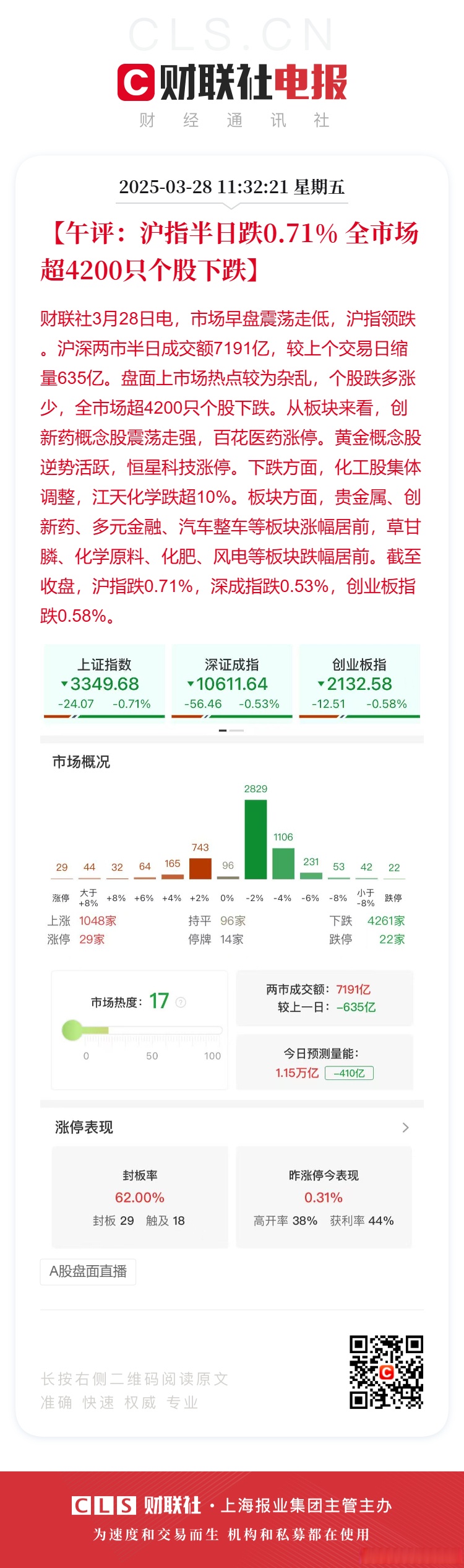 午评：沪指震荡微涨，医药板块强势，可控核聚变概念爆发
