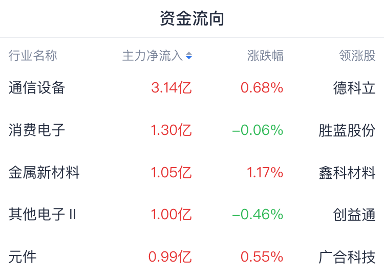 午评：沪指震荡微涨，医药板块强势，可控核聚变概念爆发
