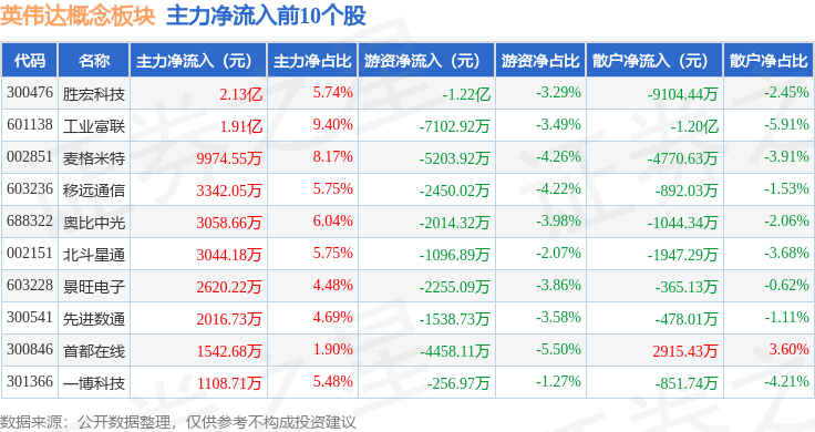 一博科技：目前公司各项产能和市场需求基本契合