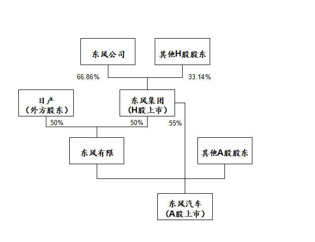 新时达：截至2025年5月20日公司股东总户数51,619户