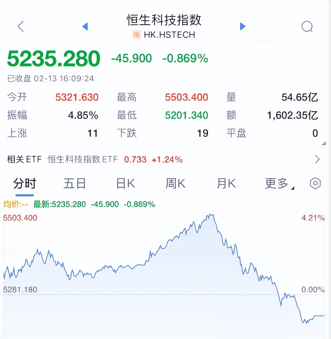 A股，突发跳水！发生了什么？