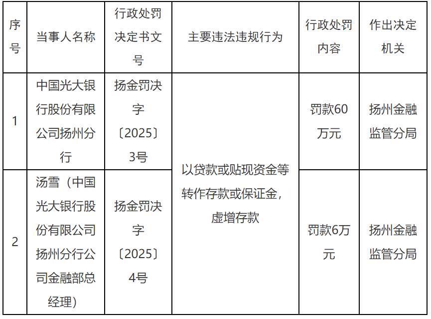邢台银行陷信贷管理危机：465万元罚单揭露风控漏洞，资本充足率持续承压