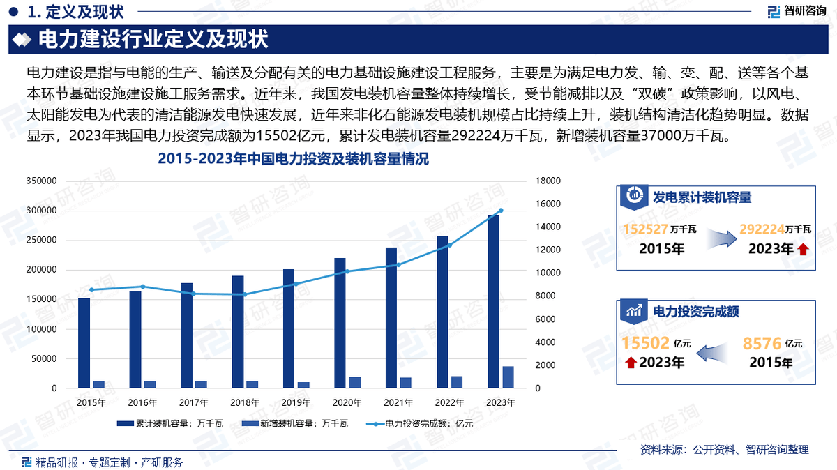 双碳目标下中国交通节能减排行业竞争格局与投资前景预测，规模爆发与结构升级并行_人保车险   品牌优势——快速了解燃油汽车车险,人保车险