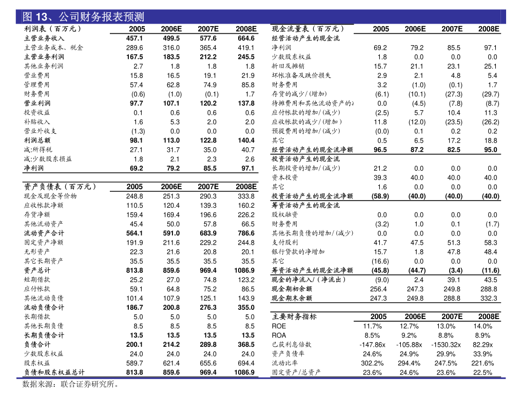 江铃汽车：按惯例，2024年度股东大会将安排在6月份召开
