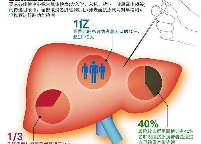 5.96亿主力资金净流入，肝炎概念涨0.89%