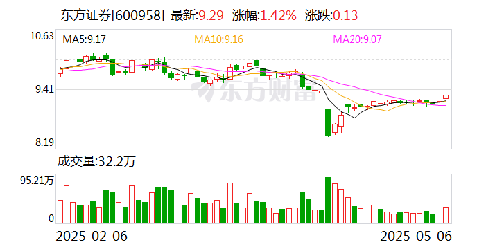 沪农商行：5月23日召开董事会会议