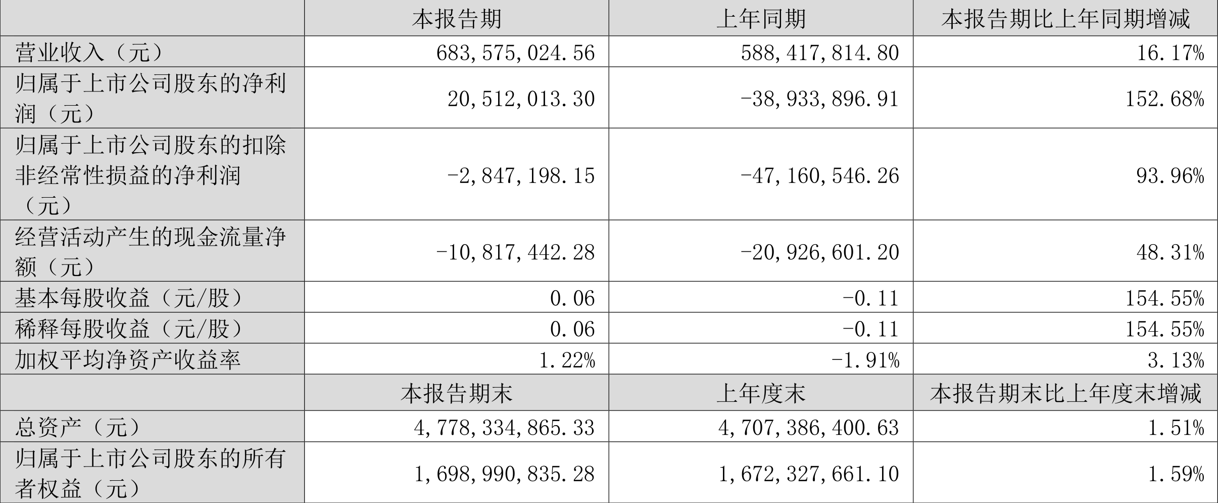 爱仕达：公司未以任何方式透露或者泄露未公开披露的信息